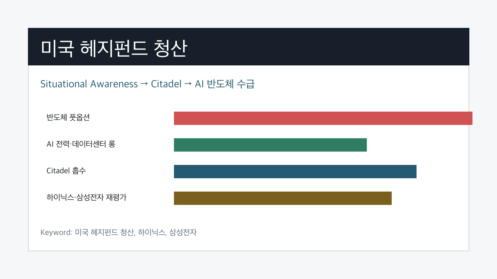 미국 헤지펀드 청산과 하이닉스 삼성전자 반도체 주식 영향